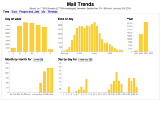MailTrends